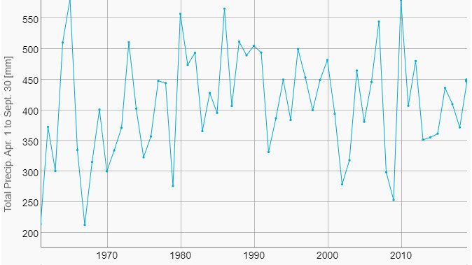 [Climate Normals for Alberta]